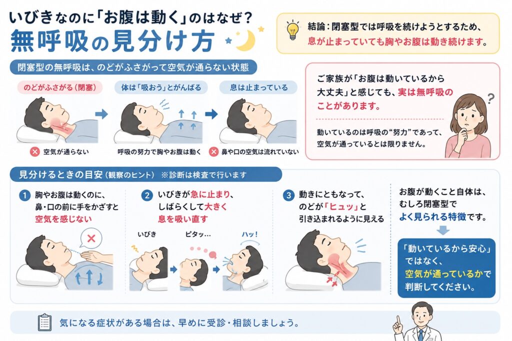 いびきなのにお腹が動く理由と無呼吸の見分け方